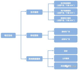 每日互動擬IPO，個推引領移動互聯網第三方推送服務新篇章